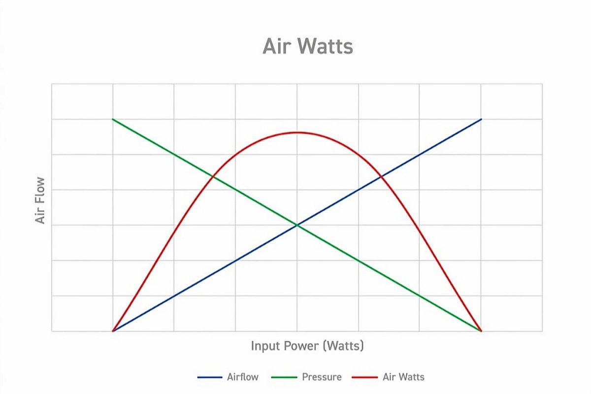 Suction power measurements
